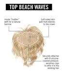 Top Beach Waves by Hairdo - Cap