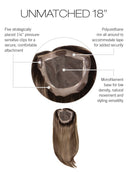 Unmatched 18’’ - HF Synthetic Wig