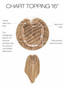 RW Chart Topping Cap